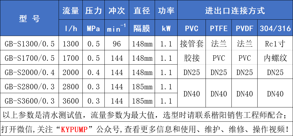 GB-S機械隔膜計量泵參數(shù)