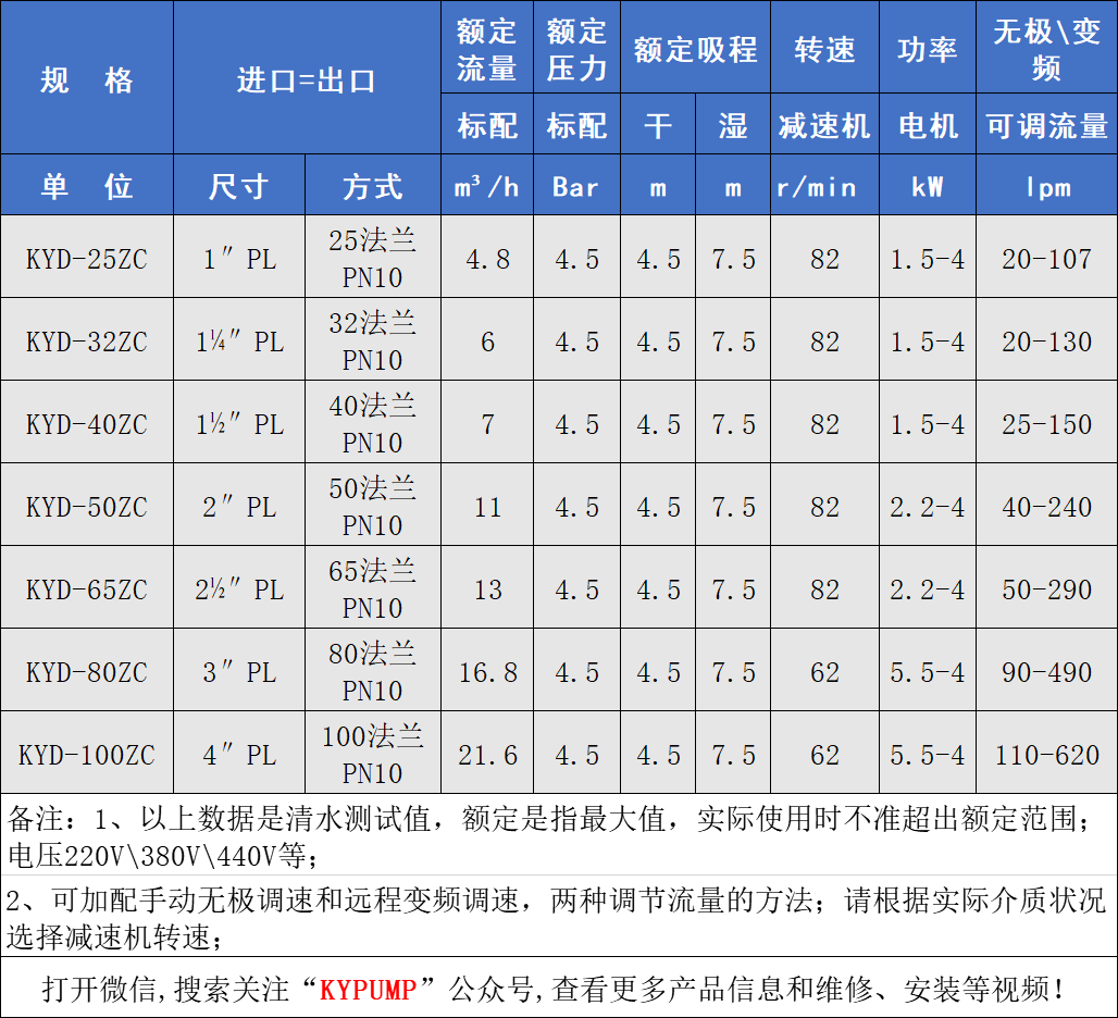 KYD鋼襯氟電動隔膜泵參數(shù)